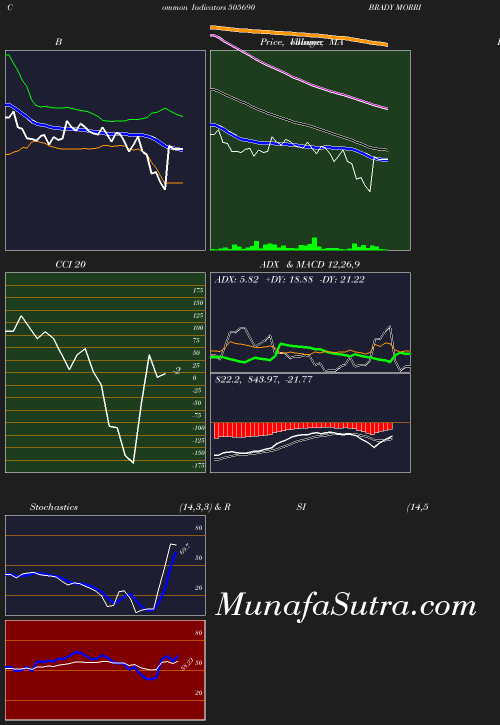 BollingerBands chart