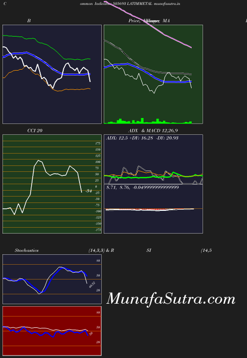 BollingerBands chart