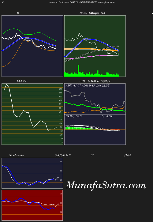 BollingerBands chart