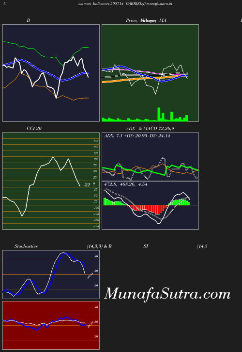 BollingerBands chart