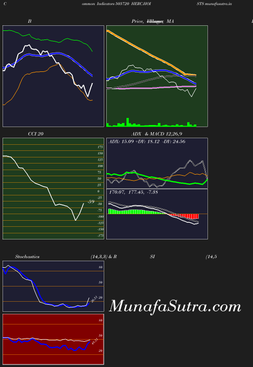 BollingerBands chart