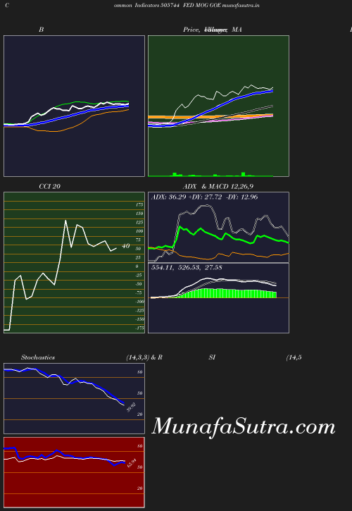 BollingerBands chart