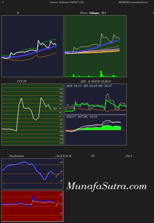 BollingerBands chart