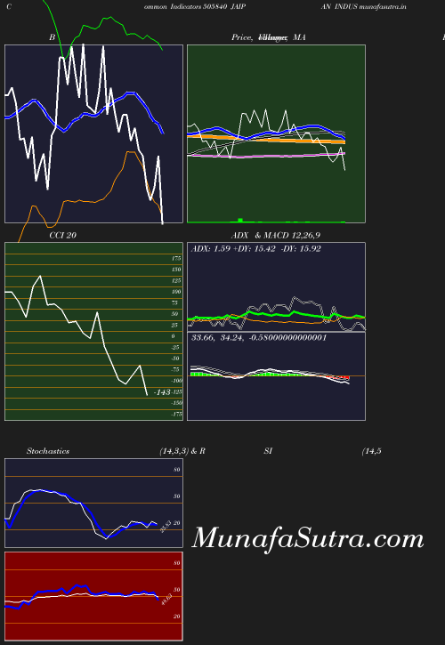 BollingerBands chart