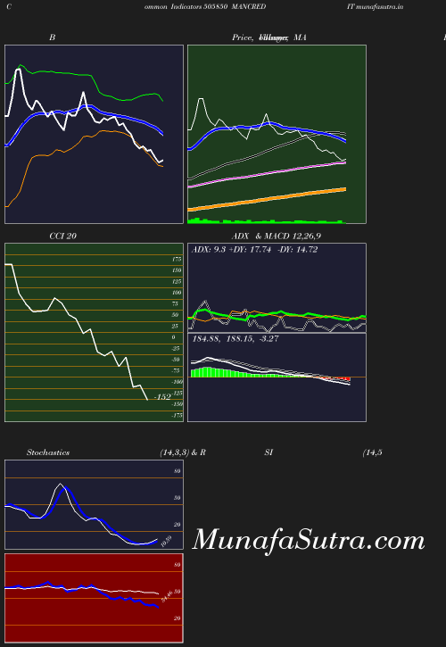 BollingerBands chart