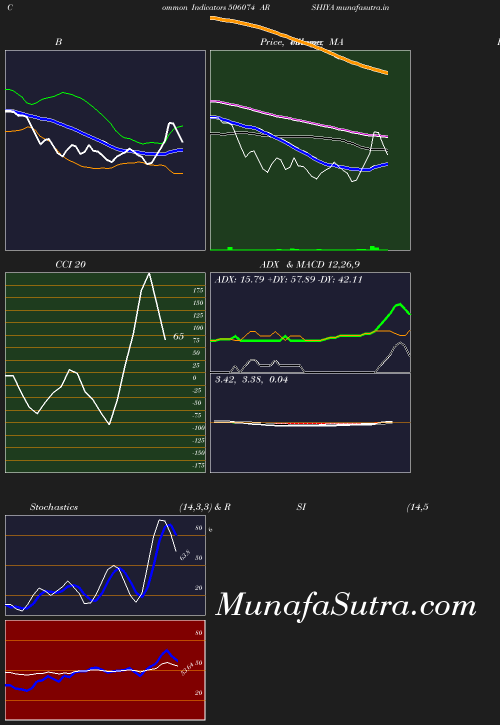 BollingerBands chart