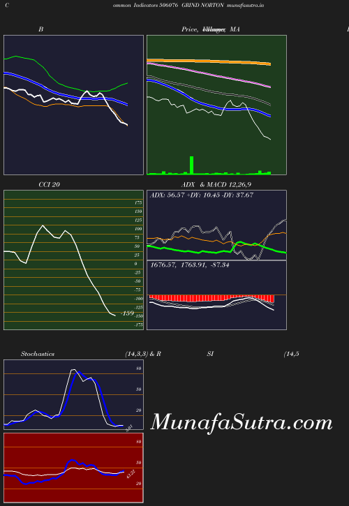 BollingerBands chart