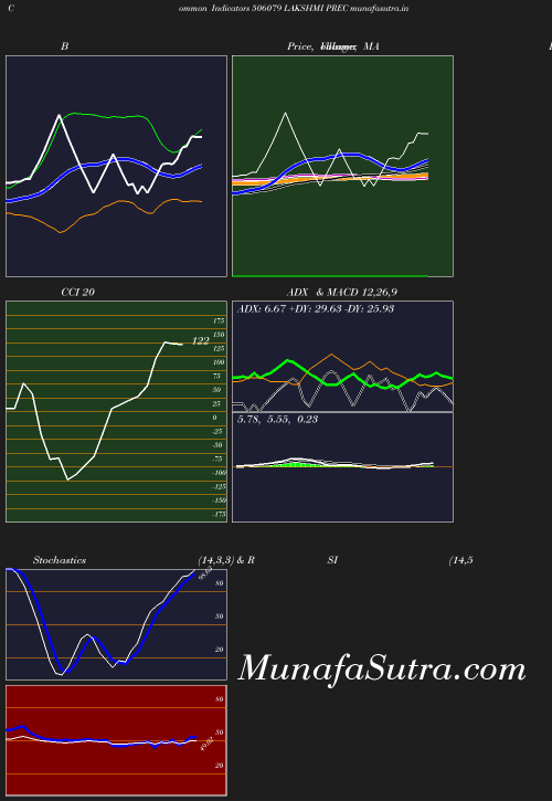 BollingerBands chart