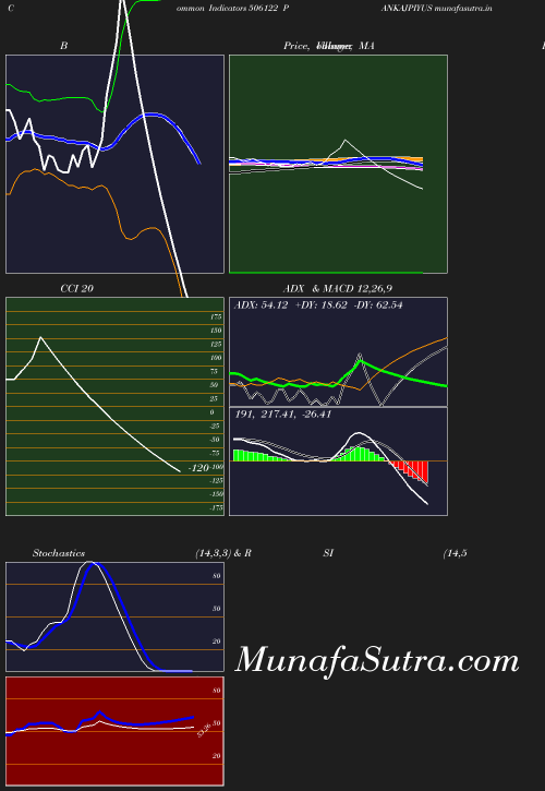 BollingerBands chart