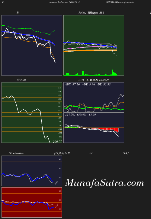 BollingerBands chart