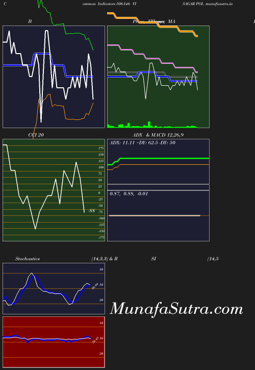 BollingerBands chart