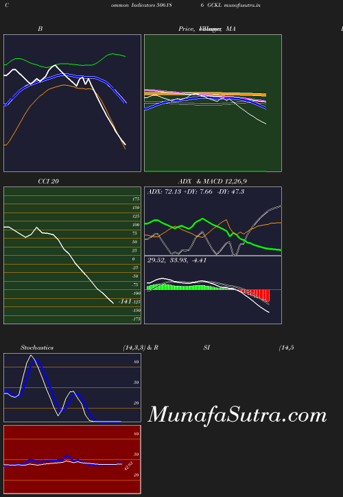 BollingerBands chart