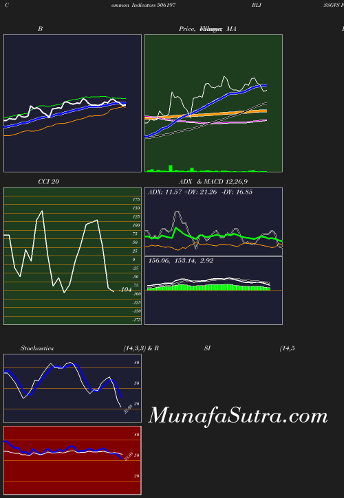 BollingerBands chart