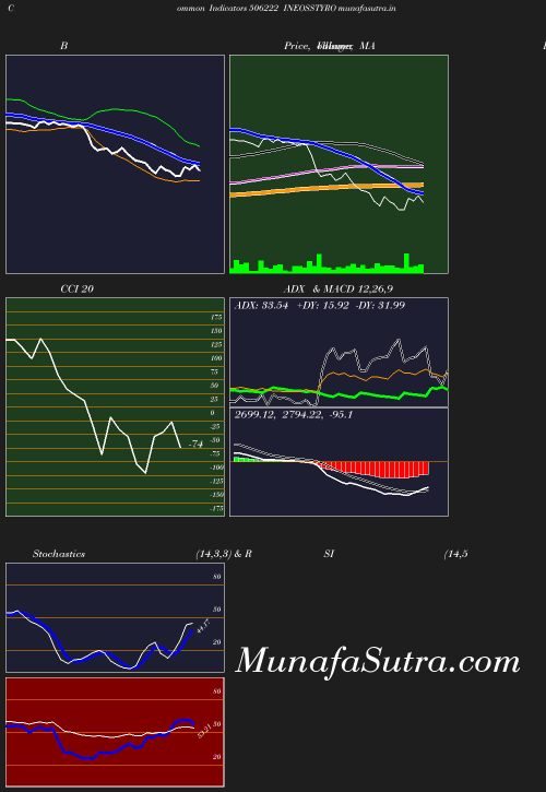 BollingerBands chart