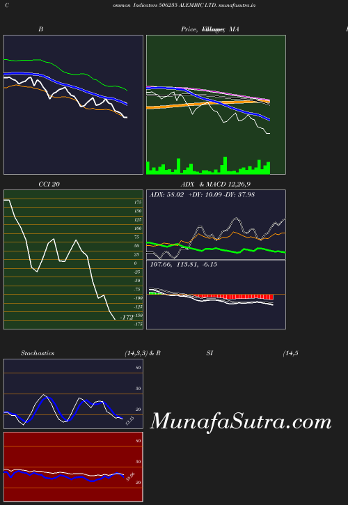 BollingerBands chart