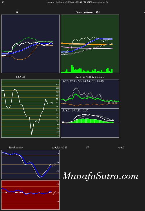 BollingerBands chart