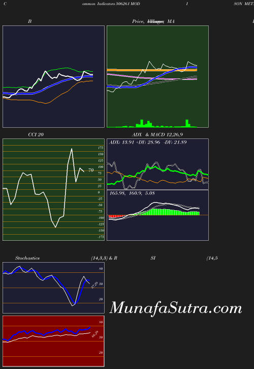 BollingerBands chart