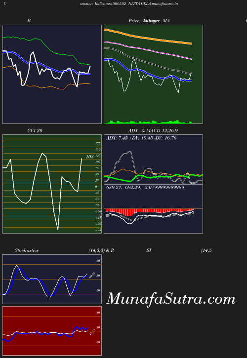 BollingerBands chart