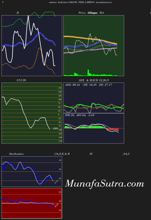 BollingerBands chart