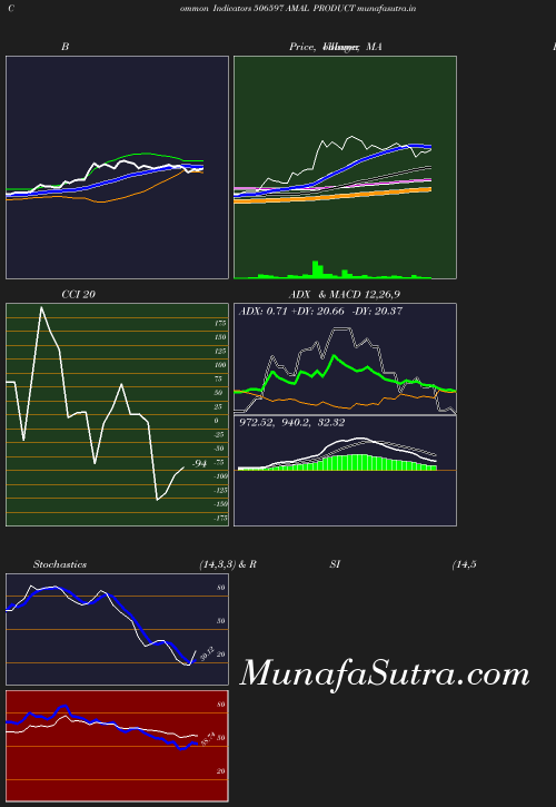 BollingerBands chart