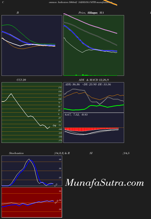 BollingerBands chart