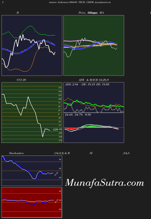 BollingerBands chart