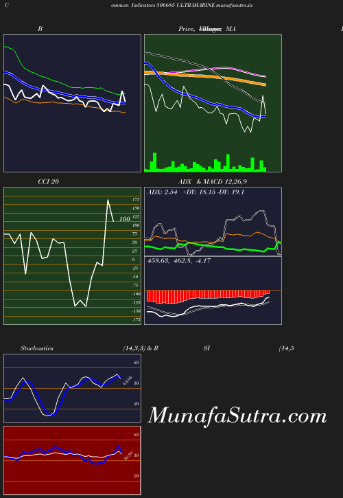 BollingerBands chart