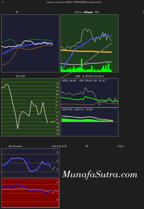 BollingerBands chart