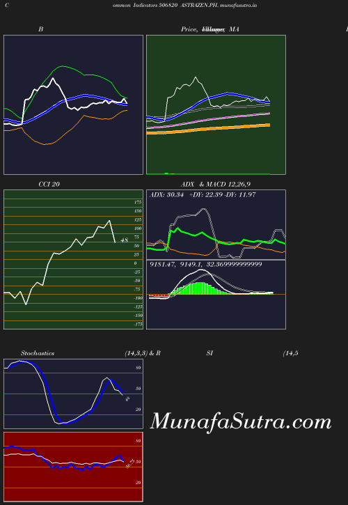 BollingerBands chart