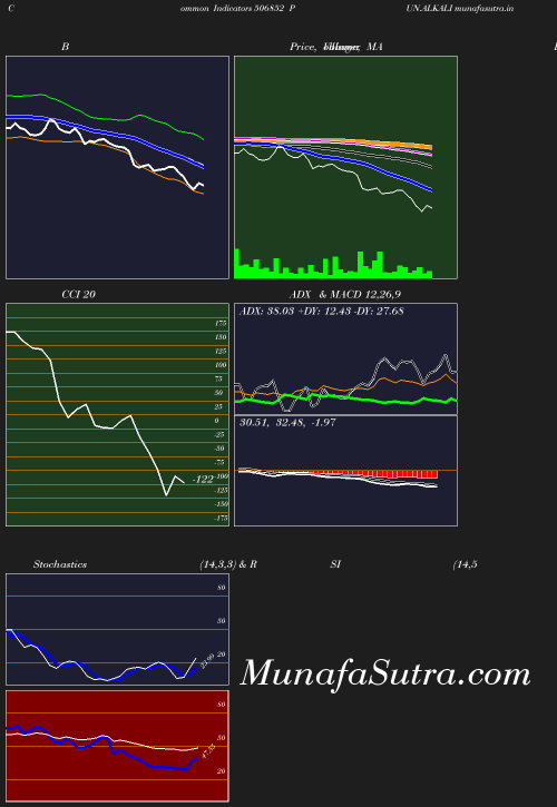 BollingerBands chart