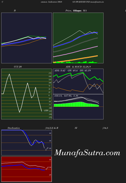 BollingerBands chart