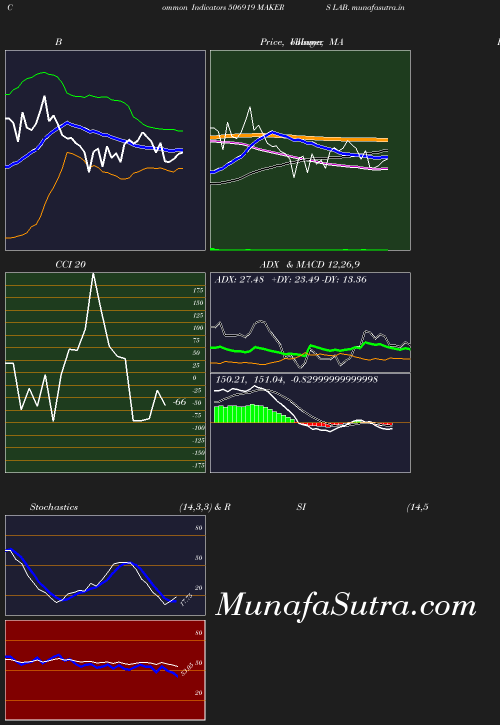 BollingerBands chart