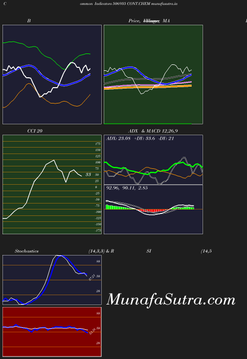 BollingerBands chart