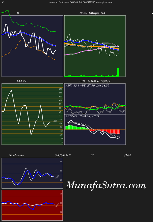 BollingerBands chart