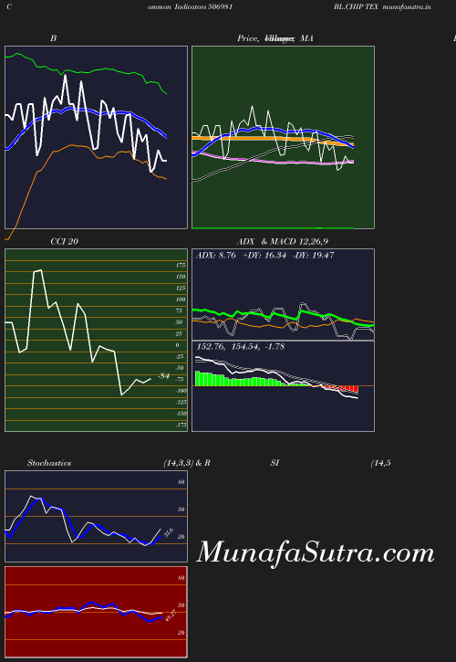 BollingerBands chart