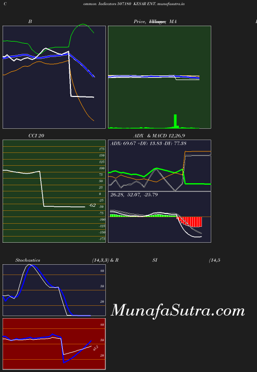 BollingerBands chart