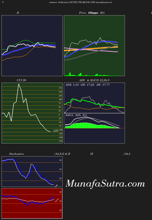 BollingerBands chart