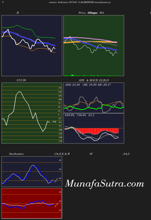 BollingerBands chart