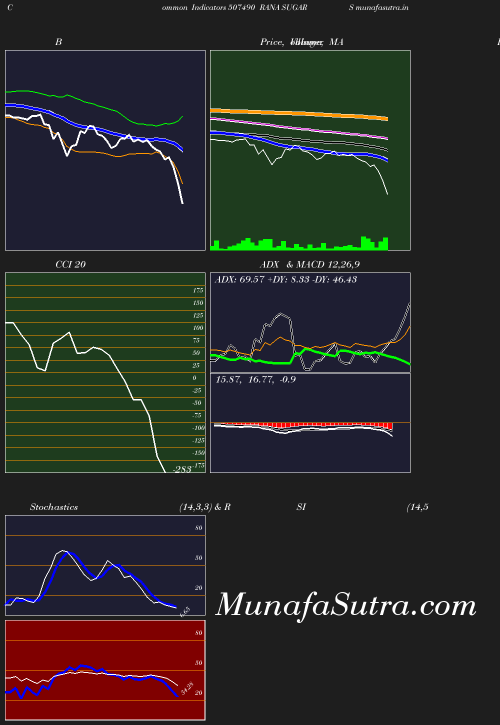 BollingerBands chart