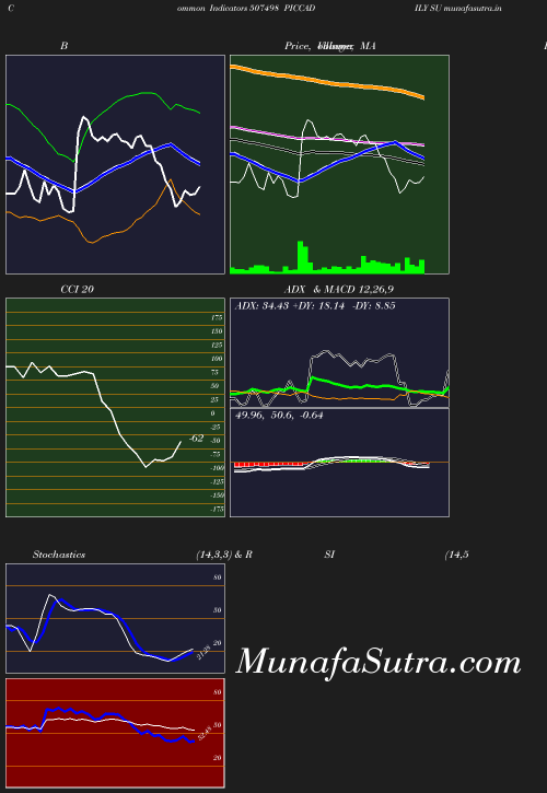 BollingerBands chart