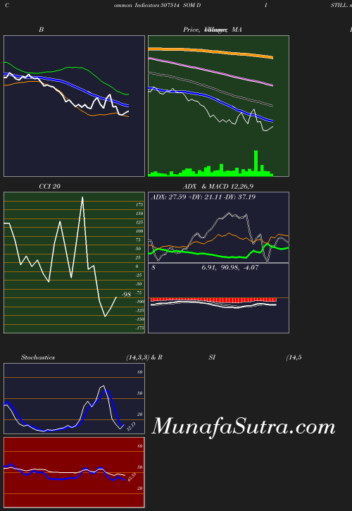 BollingerBands chart