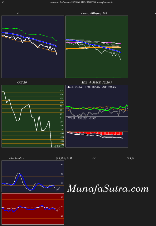 BollingerBands chart