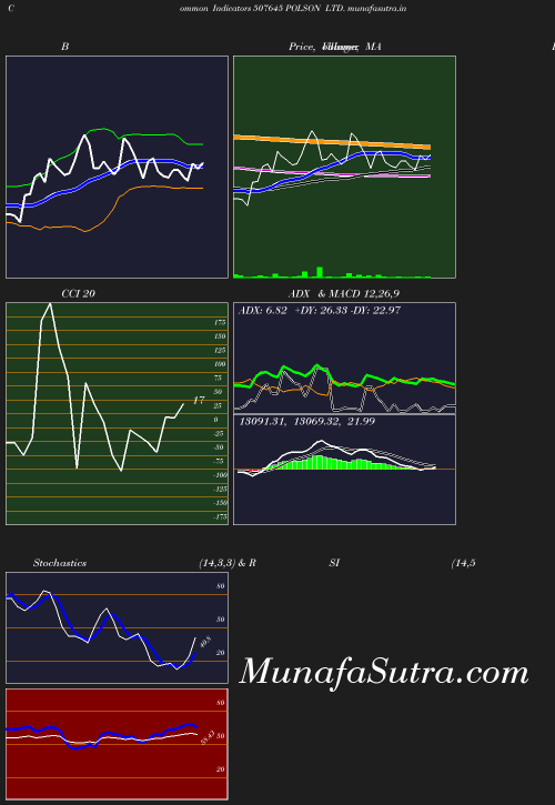 BollingerBands chart