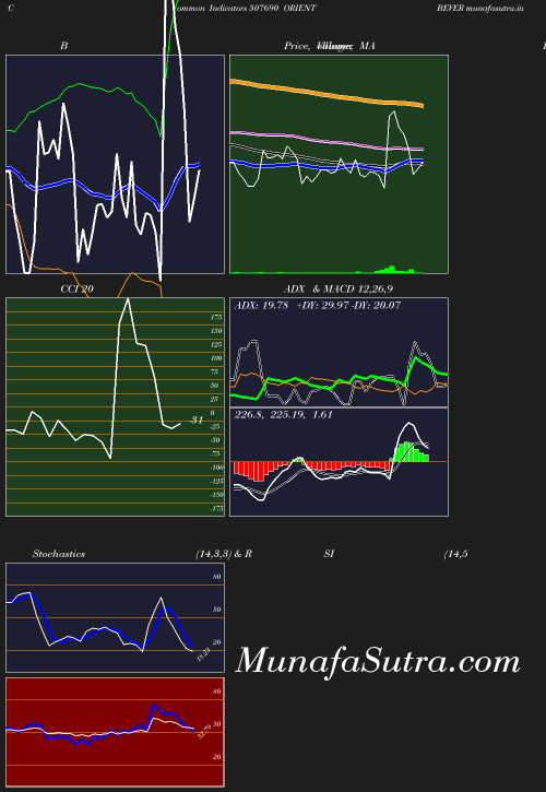 BollingerBands chart