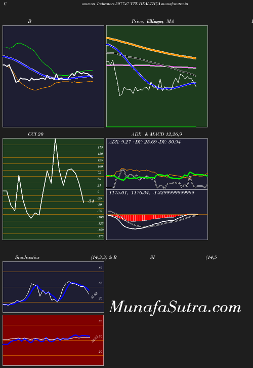 BollingerBands chart