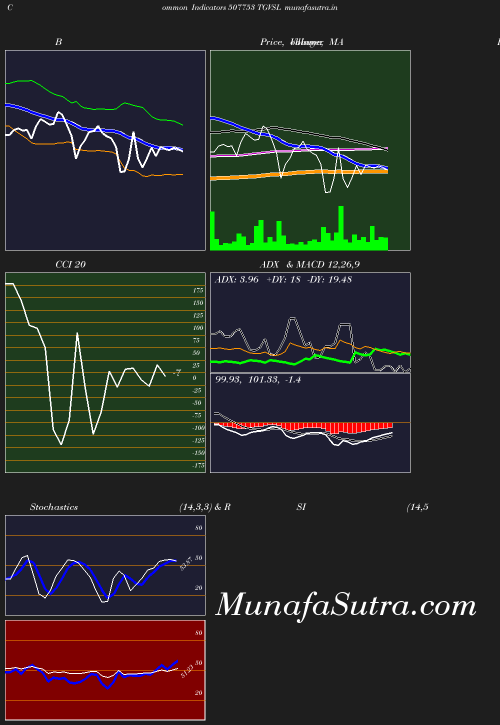 BollingerBands chart