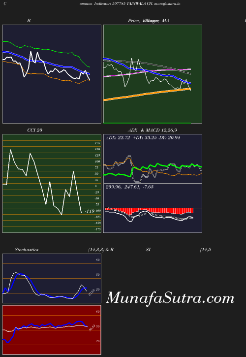 BollingerBands chart