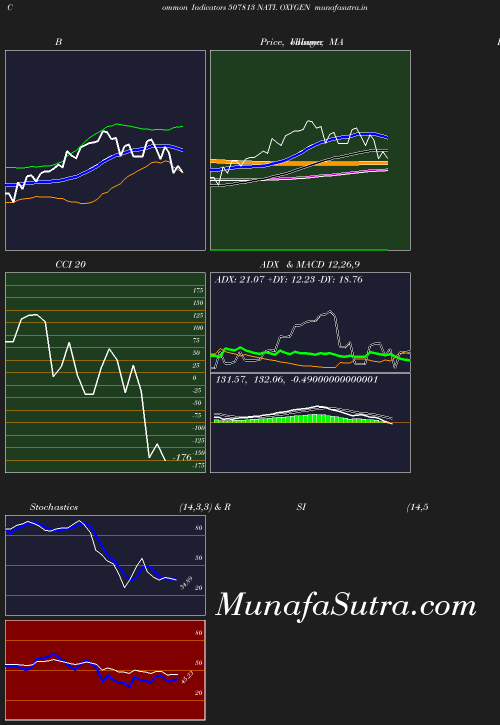 BollingerBands chart