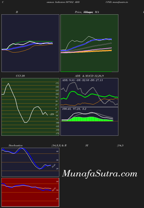 BollingerBands chart