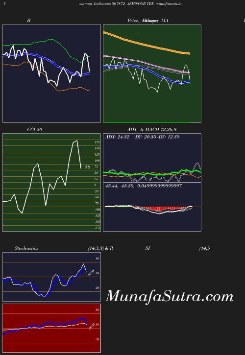 BollingerBands chart